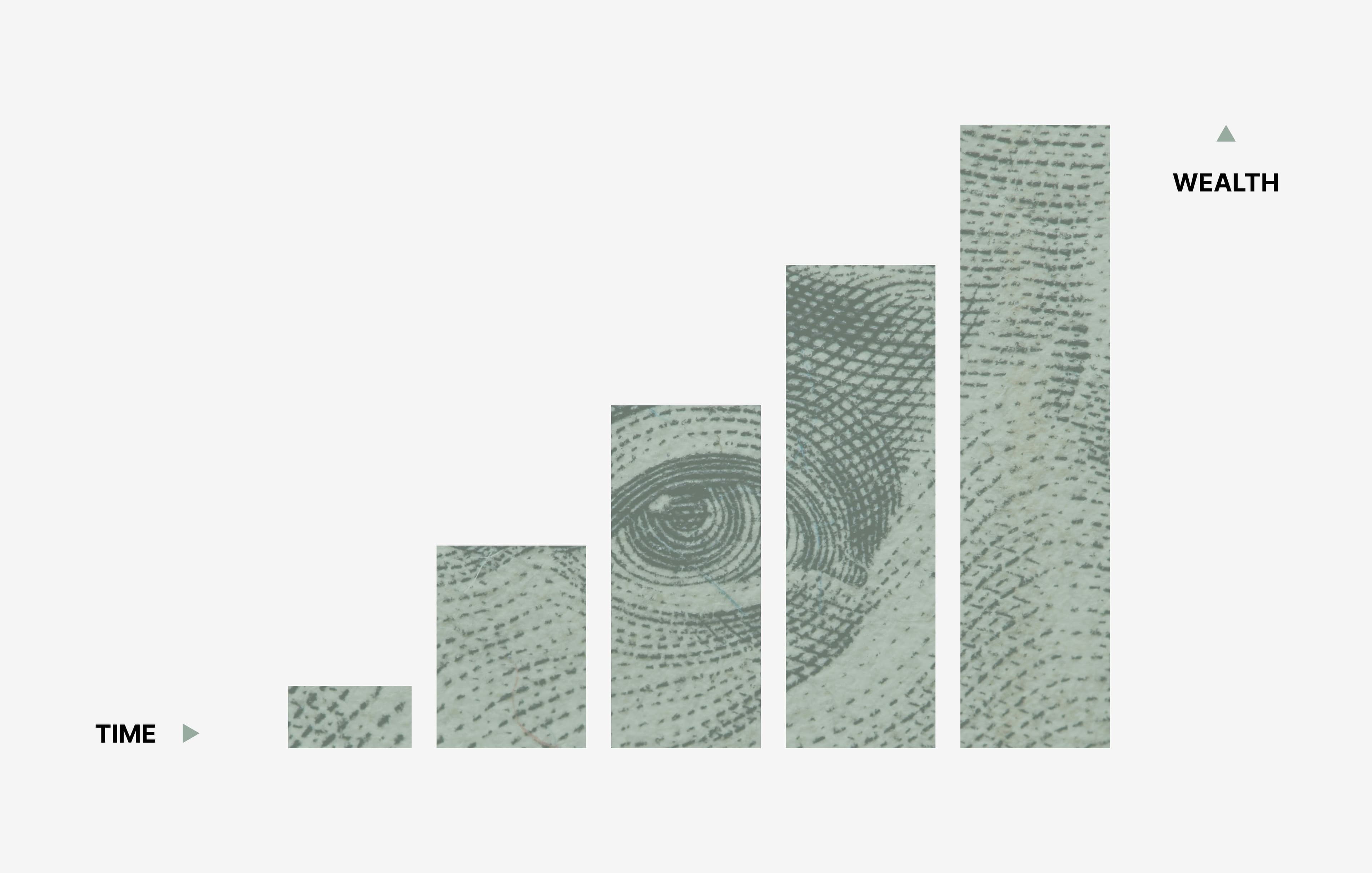 Wealth growing over time